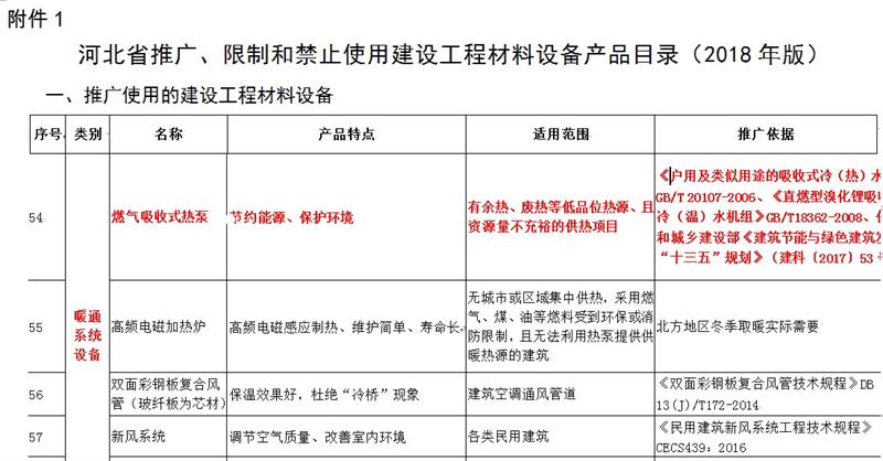 【燃氣空氣源吸收式熱泵】風(fēng)靡小區(qū)采暖(圖3)