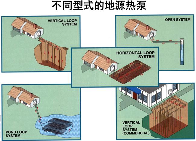 地源熱泵空調系統(tǒng):優(yōu)點和缺點(圖1)