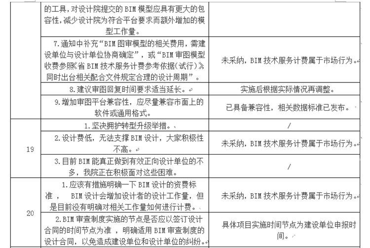 設(shè)計單位如何看待BIM審圖！(圖11)