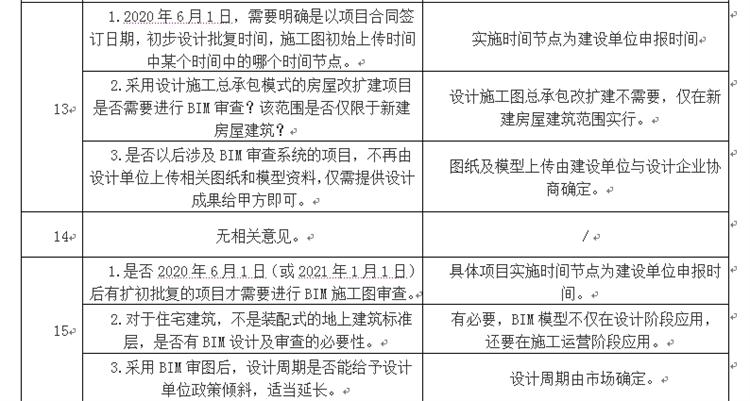設(shè)計單位如何看待BIM審圖！(圖7)