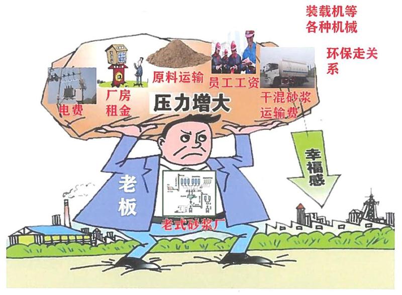 “老式砂漿廠”的弊病之多，革新勢在必行！(圖1)