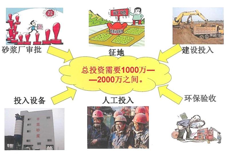 “老式砂漿廠”的弊病之多，革新勢在必行！(圖2)