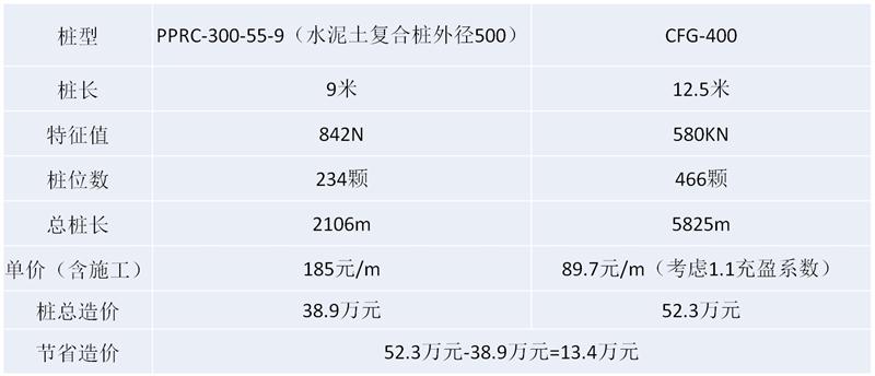 混凝土管樁難“延”之痛，一“引”了之！(圖16)
