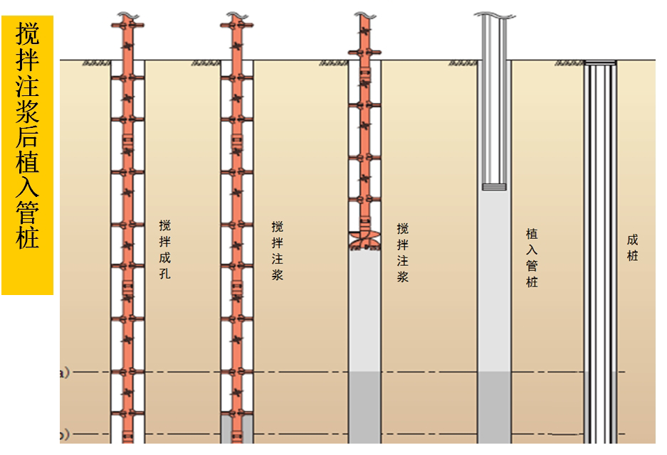 混凝土管樁難“延”之痛，一“引”了之！(圖5)