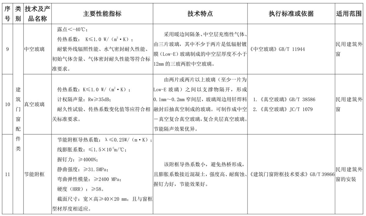 山東建筑門窗與配件類：推廣使用、限制使用和禁止使用技術(shù)產(chǎn)品目錄(圖5)