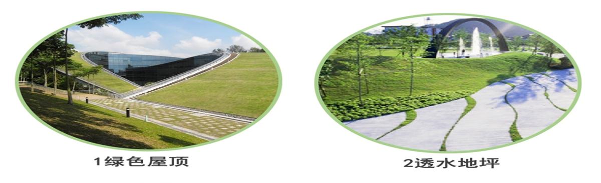 海綿城市的概念及建設(shè)“六”字方針！(圖2)