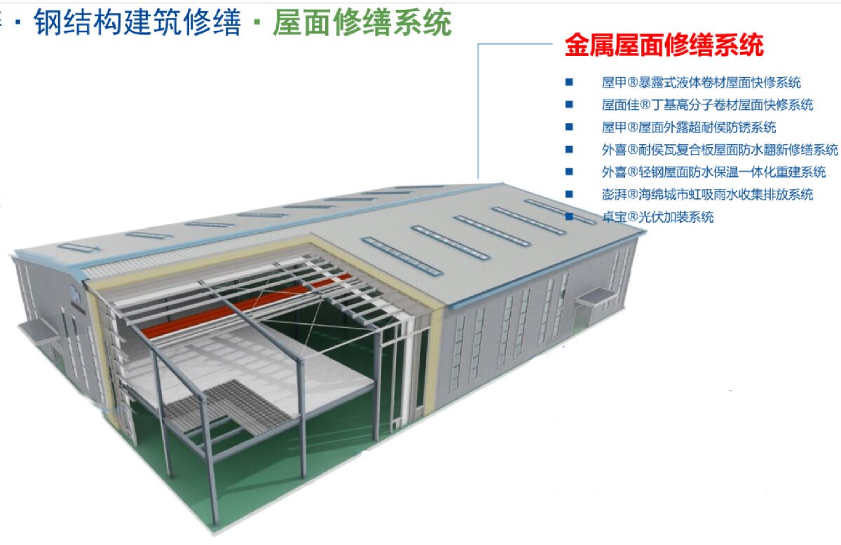 鋼結(jié)構(gòu)車間褪色、銹蝕、滲漏等修繕三種方法！(圖1)