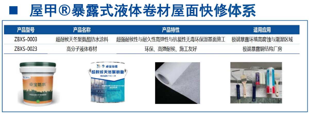 鋼結(jié)構(gòu)車間褪色、銹蝕、滲漏等修繕三種方法！(圖5)