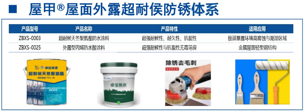 鋼結(jié)構(gòu)車間褪色、銹蝕、滲漏等修繕三種方法！(圖13)