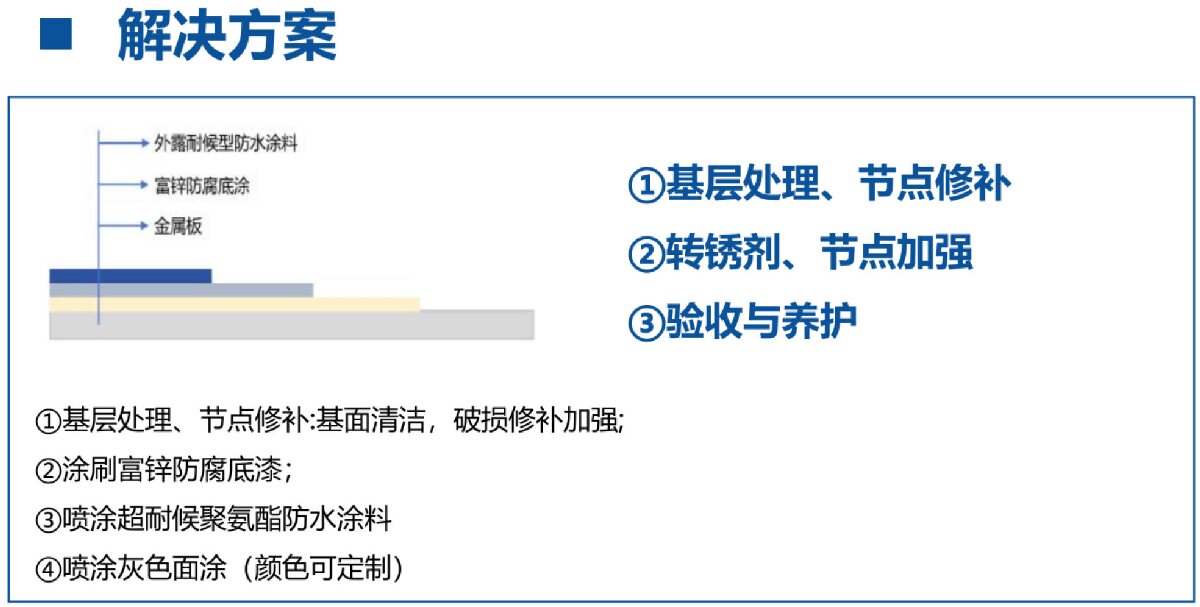 鋼結(jié)構(gòu)車間褪色、銹蝕、滲漏等修繕三種方法！(圖12)