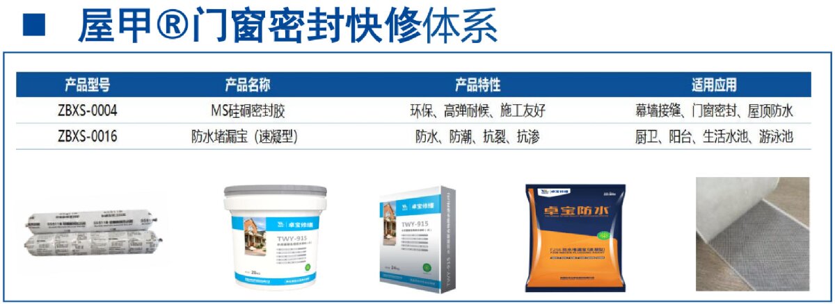 房屋外墻門窗滲水、開裂修繕！(圖4)