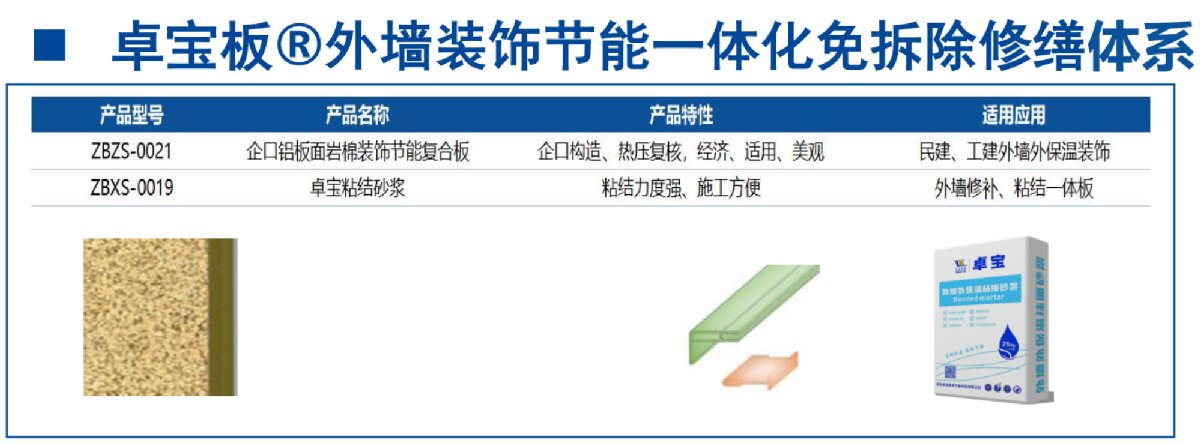 外墻一體化免拆除修繕兩個方案！(圖8)