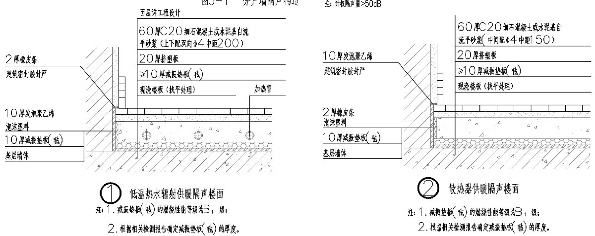 住宅隔聲降噪、防串味專(zhuān)篇（2025）(圖4)